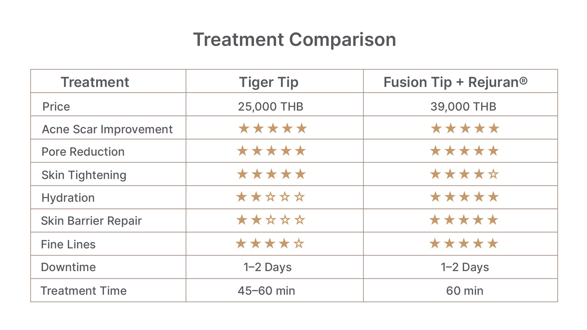 POTENZA Treatment Comparison: Tiger Tip vs Fusion Tip + Rejuran