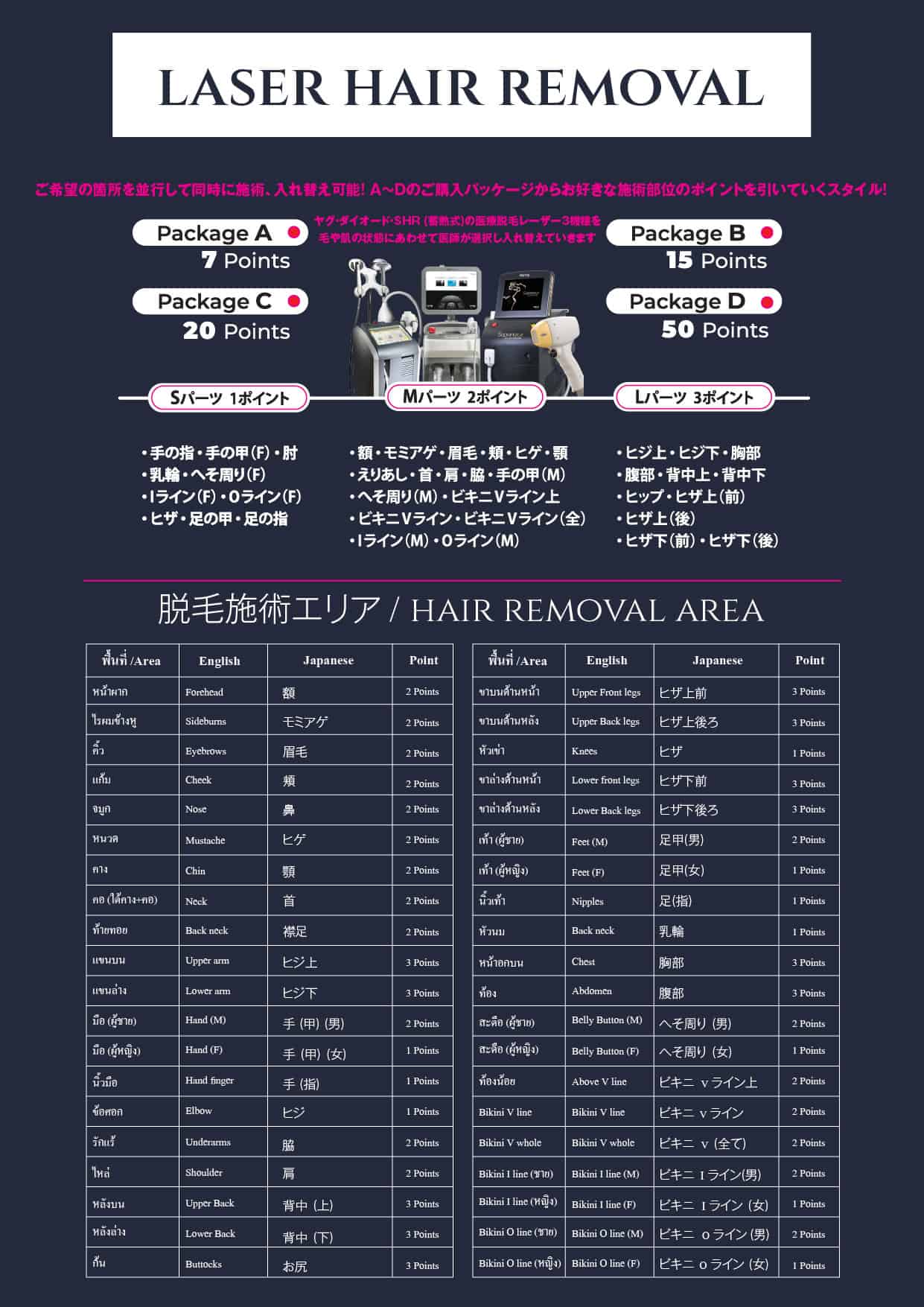 Hair removal Area