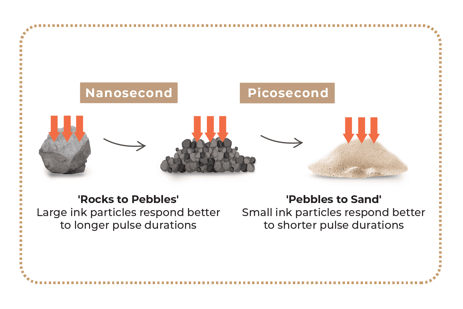 Nanosecond_0